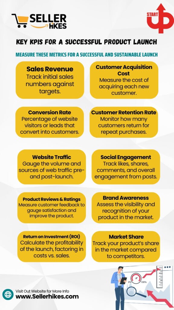 Seller Hikes - 10 Key KPIs for a Successful Product Launch 9 Seller Hikes - Seller Hikes Daily Post 1 1